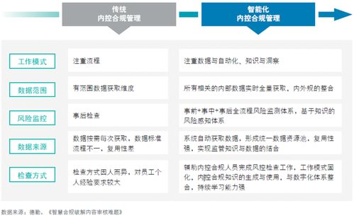 证券公司内控合规怎么做