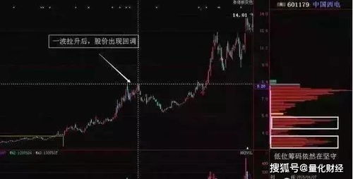 庄家如何连环控股票 庄家如何连环控股票