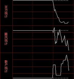 如何了解股票的真正价格