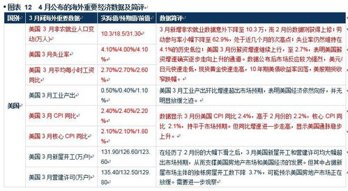 证券理财海外市场怎么样