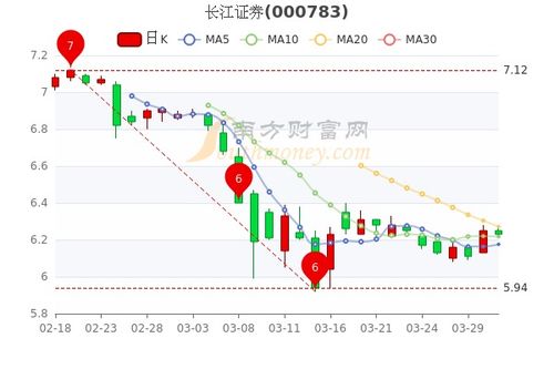 长江证券股票怎么排序