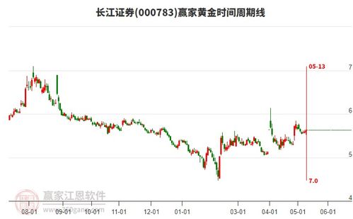 长江证券股票怎么排序