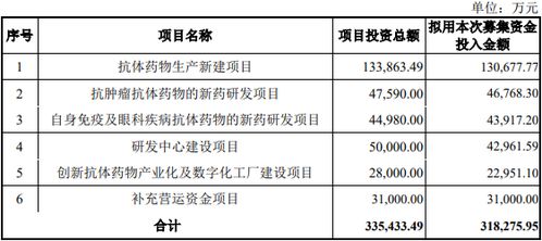 证券承销怎么审计