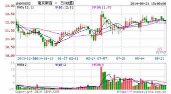 如何购买境外股票 如何购买境外股票