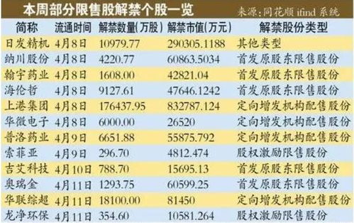如何增强股票的风险等级