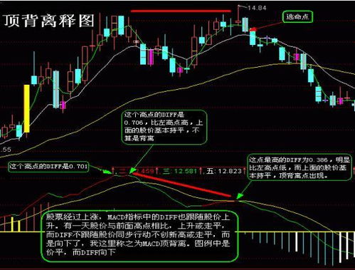 如何正确选择股票买卖点