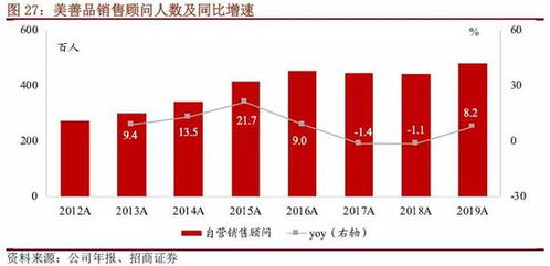 招商证券如何定投股票 招商证券如何定投股票