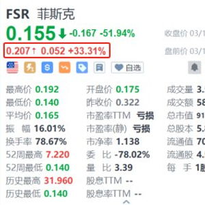 fsr 股票如何