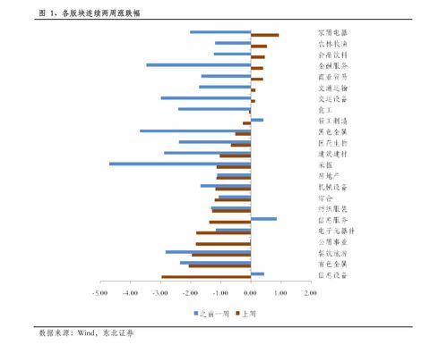 东方证券怎么是创业板呢