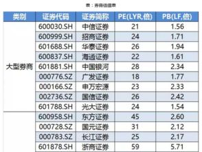证券贝塔值怎么算