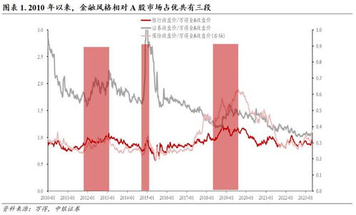 如何看待券商的股票市场 如何看待券商的股票市场