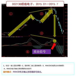 如何做股票平台
