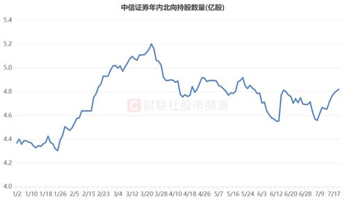 中信证券散户数量怎么看