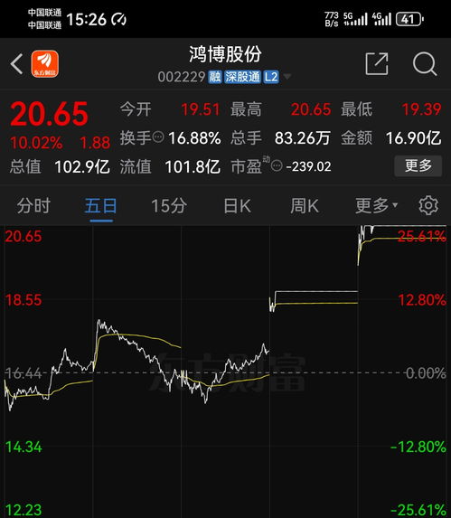 如何发股票实战视频