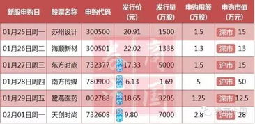 新发行股票如何申购 新发行股票如何申购