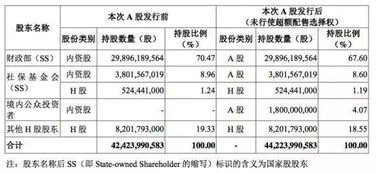 新发行股票如何申购 新发行股票如何申购
