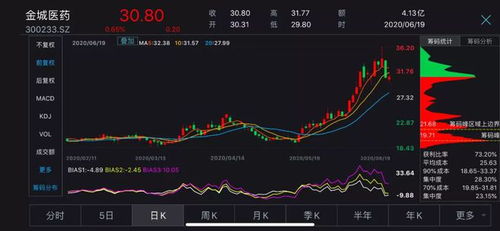 拍卖股票如何操作 拍卖股票如何操作