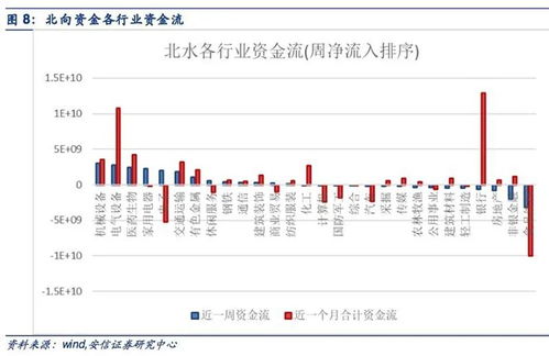 券商银行股票如何 券商银行股票如何