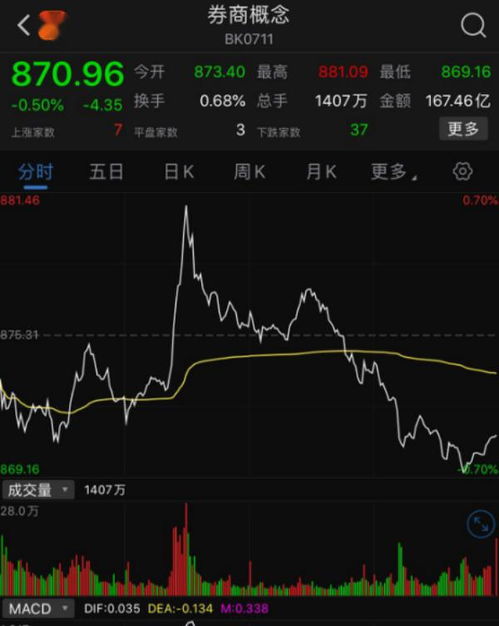 如何延迟交易时间买股票