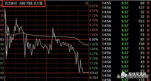 如何扫描股票 如何扫描股票