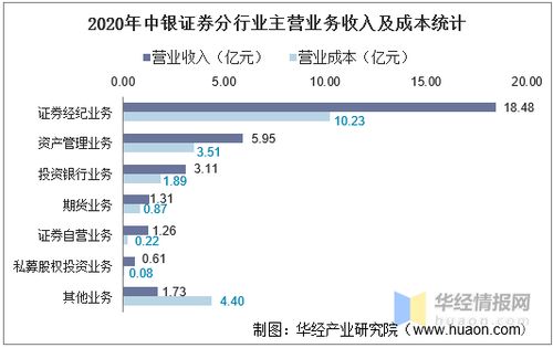 中银证券客户收入怎么样