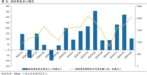 股票如何测后续涨幅