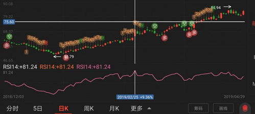 如何在股票上选股市
