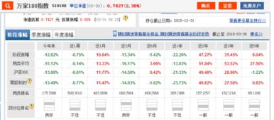 证券组合怎么求