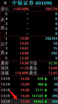 中银证券怎么炒