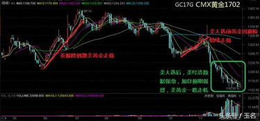 如何确定股票的黄金点位