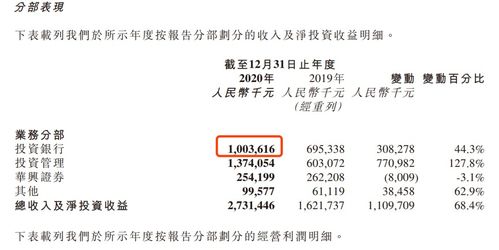 比贝证券怎么挣钱