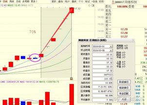 投资人如何管理股票分红