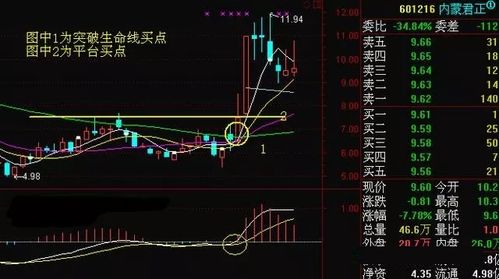 如何买他国股票 如何买他国股票