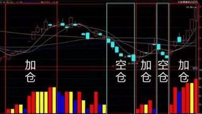 如何做好仓位控制股票