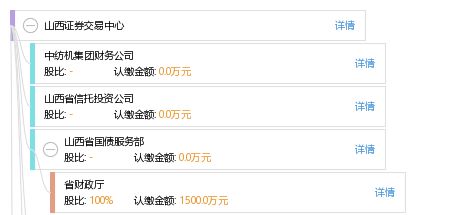 山西证券怎么充值