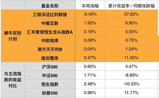 如何看股票账号收益情况