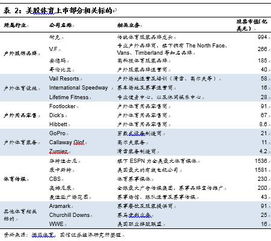 国信证券怎么评价基金