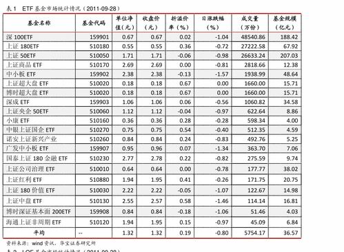 国信证券怎么评价基金