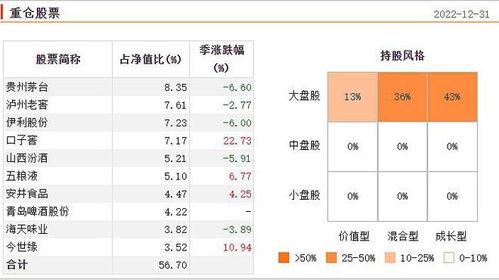 食品饮料股票如何选股市
