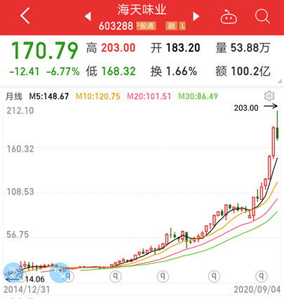 食品饮料股票如何选股市