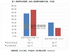 股票质押如何做分析