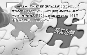 股票质押如何做分析
