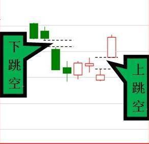 股票缺口如何判断 股票缺口如何判断
