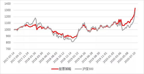如何分析相关股票基金
