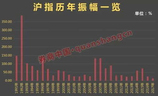 证券的跌幅怎么计算