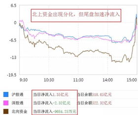 股票如何跟紧市场