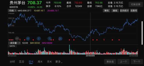 干股如何控股股票