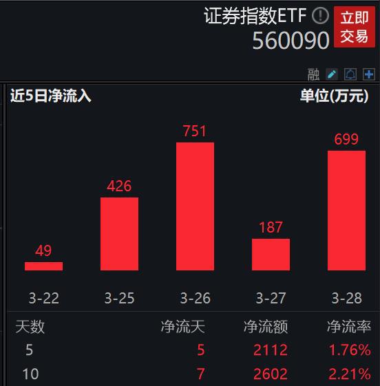 平安证券怎么导入板块