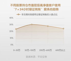平安证券怎么导入板块