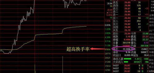 如何看股票属于哪个股票